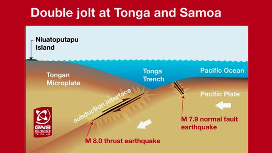 Double Quake graphic